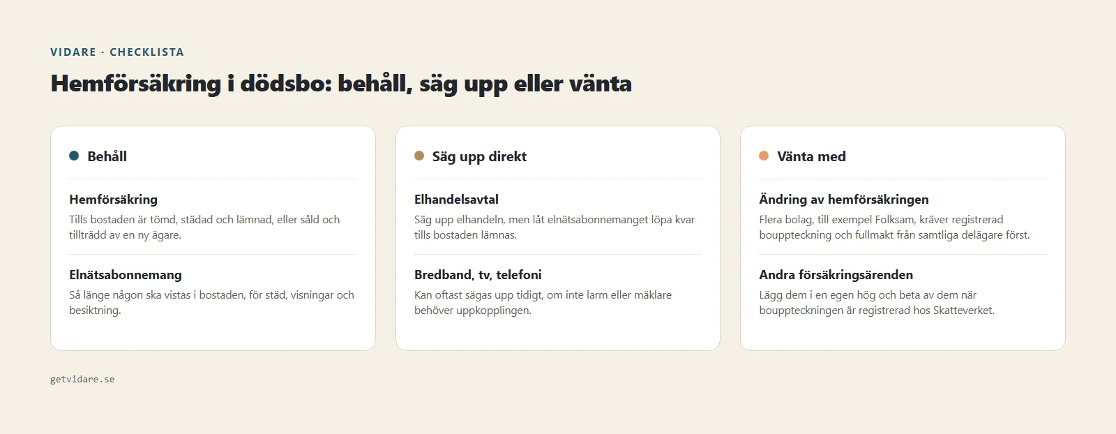 Checklista: vad som behålls och vad som kan sägas upp när en hemförsäkring hanteras i ett dödsbo. Hemförsäkring och elnät behålls tills bostaden lämnas, elhandelsavtal sägs upp, försäkringsändringar väntar på registrerad bouppteckning och fullmakt.